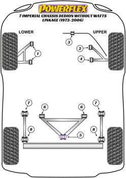 Caterham 7 (DeDion without Watts Linkage) 7 Imperial Chassis DeDion without Watts Linkage (1973-2006) Powerflex diagram - Reference 7