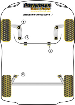 Citroen C4 Models C4 Cactus (2014 - ON) Powerflex diagram - Reference 2