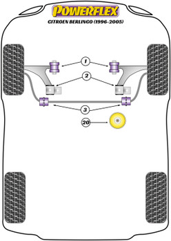 Citroen Berlingo Models Berlingo I M49/M59 (1996-2013) Powerflex diagram - Reference 20