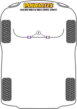 Fiat Scudo MK1, MK2 (1995 - 2007) Powerflex diagram