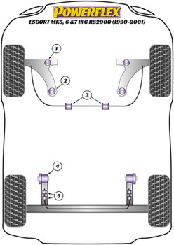 Ford Escort Models Escort MK5,6 & 7 inc RS2000, Orion Mk3 (1990-2001) Powerflex diagram