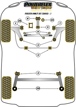 Ford Fiesta Models Fiesta Mk7 inc ST (2008 - 2017) Fiesta Mk7.5 Facelift Incl. ST (2012 - 2017) Powerflex diagram - Reference 3