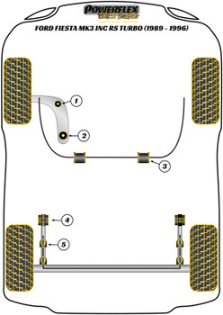 Ford Fiesta Models Fiesta Mk3 inc RS Turbo (1989-1996) Powerflex diagram - Reference 1