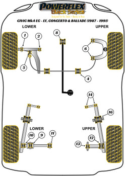 Honda Civic Models Civic Mk4 EC-EE, Concerto & Ballade (1987-1991) Powerflex diagram - Reference 5