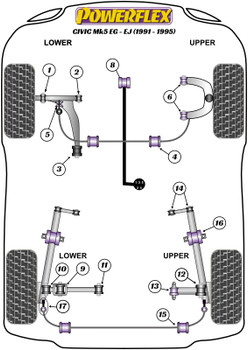Honda Civic Models Civic Mk5 EG-EJ inc CRX del Sol (1991-1995) Powerflex diagram - Reference 3