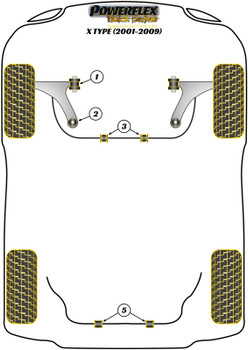 Jaguar (Daimler) X Type (2001 - 2009) Powerflex diagram - Reference 3