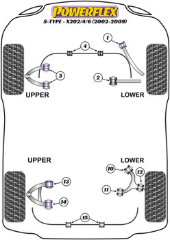 Jaguar (Daimler) S Type inc R - X202/4/6 (2002 - 2009) Powerflex diagram - Reference 3