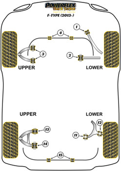 Jaguar (Daimler) F-Type (2013 - 2025) Powerflex diagram - Reference 4