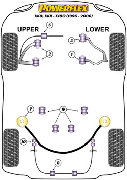 Jaguar (Daimler) XK8, XKR - X100 (1996 - 2006) Powerflex diagram - Reference 7