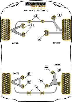 Jaguar (Daimler) XJ - X351 (2010 - 2019) Powerflex diagram - Reference 1