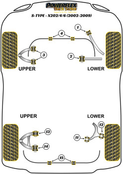 Jaguar (Daimler) S Type inc R - X202/4/6 (2002 - 2009) Powerflex diagram - Reference 2