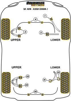 Jaguar (Daimler) XF, XFR - X250 (2008 - 2015) Powerflex diagram - Reference 10
