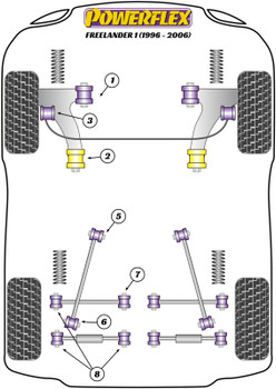 Land Rover Freelander Freelander 1 L314 (1997 - 2006) Powerflex diagram - Reference 3