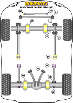 Land Rover Range Rover inc Sport, Evoque & Classic Range Rover Classic (1970 - 1985) Powerflex diagram - Reference 11