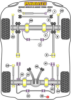 Land Rover Range Rover inc Sport, Evoque & Classic Range Rover Classic (1986-1995) Powerflex diagram - Reference 36