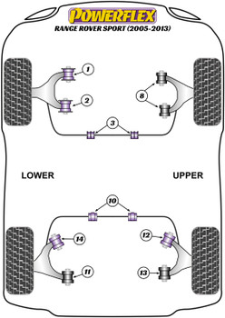 Land Rover Range Rover inc Sport, Evoque & Classic Range Rover Sport L320 (2005 - 2013) Powerflex diagram - Reference 10