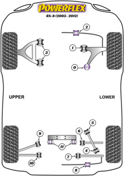 Mazda RX-8 (2003-2012) Powerflex diagram - Reference 7