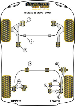 Mazda Mazda 3 Mazda 3 BL (2009-2013) Powerflex diagram - Reference 1