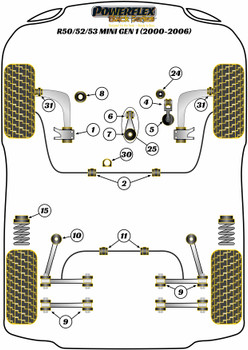Mini R50/52/53 Gen 1 (2000 - 2006) Powerflex diagram - Reference 10