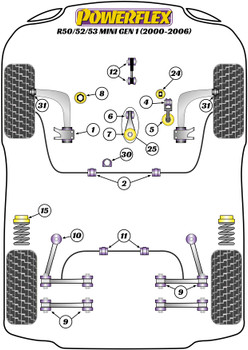 Mini R50/52/53 Gen 1 (2000 - 2006) Powerflex diagram - Reference 2