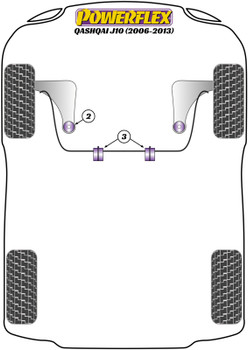 Nissan Qashqai J10 (2006 - 2013) Powerflex diagram