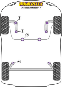 Peugeot RCZ (2009-on) Powerflex diagram - Reference 3