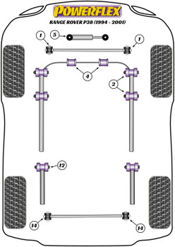 Land Rover Range Rover inc Sport, Evoque & Classic Range Rover P38 (1994-2001) Powerflex diagram
