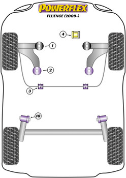 Renault Fluence (2009 - ON) Powerflex diagram - Reference 4