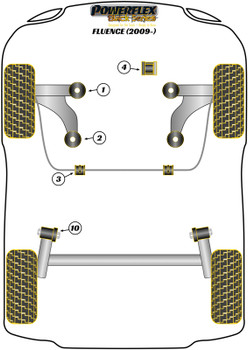 Renault Fluence (2009 - ON) Powerflex diagram - Reference 4