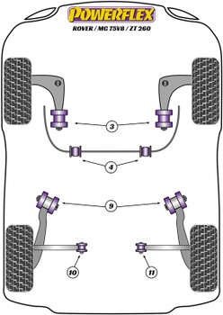 Rover 75 (1998 - 2005) 75 V8 (2004-2005) Powerflex diagram