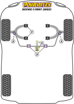 Renault Scenic Models Scenic I (1997-2002) Powerflex diagram - Reference 1