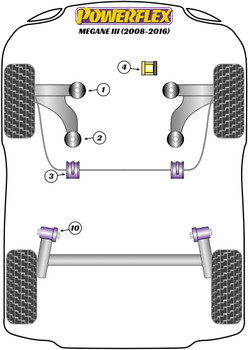 Renault Megane Models Megane III inc RS (2008-2017) Megane III (2008-2017) Powerflex diagram