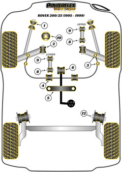 Rover 200 (1995 - 1999), 25 (1999 - 2005) Powerflex diagram - Reference 8