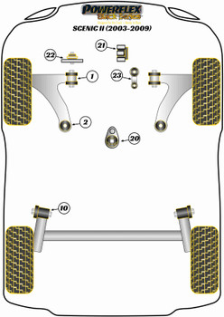 Renault Scenic Models Scenic II (2003-2009) Powerflex diagram - Reference 10