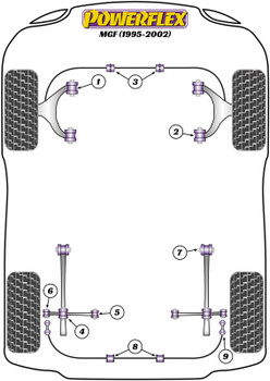 Rover MGF (1995 - 2002) Powerflex diagram - Reference 3