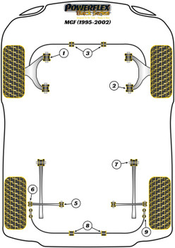 Rover MGF (1995 - 2002) Powerflex diagram - Reference 3
