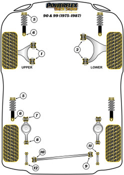 Saab 90 & 99 (1975-1987) Powerflex diagram - Reference 8