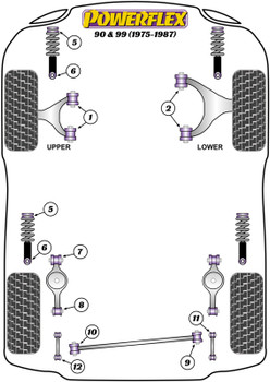 Saab 90 & 99 (1975-1987) Powerflex diagram - Reference 2