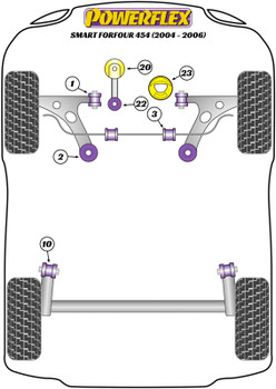 Powerflex vehicle diagram - Powerflex Lower Engine Mount Small Bush PFF44-522 - Fits Smart ForFour 454 (2004 - 2006)
