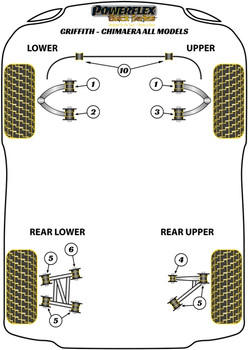 Powerflex vehicle diagram - Powerflex Rear Upper Wishbone Front Bush Short PF79-101RBLK - Fits TVR Griffith - Chimaera (1991 - 2002)