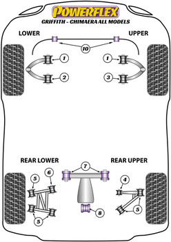 Powerflex vehicle diagram - Powerflex Front Lower Wishbone Rear Bush PF79-102S - Fits TVR Griffith - Chimaera (1991 - 2002)