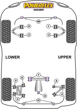 Powerflex vehicle diagram - Powerflex Rear Anti Roll Bar Bush 18mm PF79-111 - Fits TVR Sagaris (2004 - 2006)