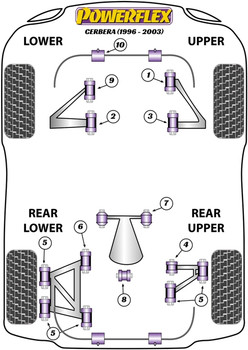 Powerflex vehicle diagram - Powerflex Rear Anti Roll Bar Bush 29mm PF79-111-29 - Fits TVR Cerbera (1996 - 2006)