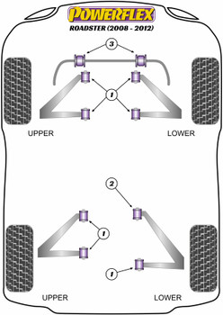 Powerflex vehicle diagram - Powerflex Rear Lower Wishbone Front Bush PF34-202 - Fits Tesla Roadster (2008-2012)