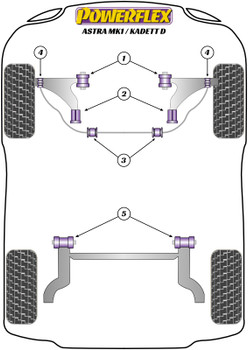 Powerflex vehicle diagram - Powerflex Front Anti Roll Bar Drop Link Bush inc Bolt PFF80-308 - Fits Vauxhall / Opel ASTRA MODELS Astra MK1 - Kadett D (1980 - 1985)