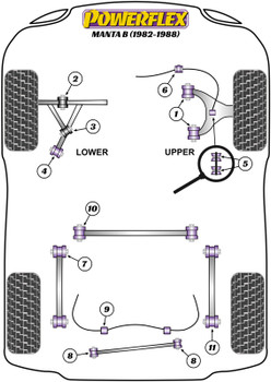 Powerflex vehicle diagram - Powerflex Front Lower Wishbone Front Bush PFF80-602 - Fits Vauxhall / Opel Manta B (1982-1988)