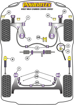 Powerflex vehicle diagram - Powerflex Non Power Steering Rack Mount PFF85-231 - Fits Volkswagen Golf Golf MK4 (1997 - 2004) Golf MK4 Cabrio (1997-2004)