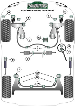 Powerflex vehicle diagram - Powerflex Rear Anti Roll Bar Outer Bush Eibach 25mm PFR85-226-25H - Fits Volkswagen Golf Golf MK4 (1997 - 2004) Golf MK4 Cabrio (1997-2004)