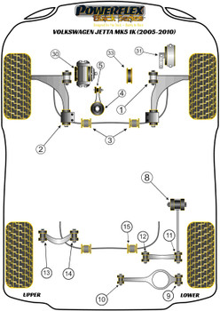 Powerflex vehicle diagram - Powerflex Front Anti Roll Bar Bush 23mm PFF85-503-23BLK - Fits Volkswagen Jetta Models Jetta MK5 A5 1K (2005-2010)