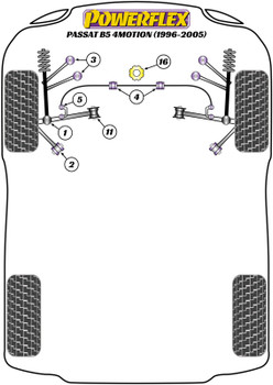 Powerflex vehicle diagram - Powerflex Front Tie Bar Inner Bush PFF3-202 - Fits Volkswagen Passat Models Passat B5 (1996 - 2005) 4 Motion (1996 - 2005)